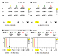 西安中醫(yī)腦病醫(yī)院諧波治理項目